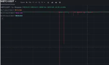 Секундный обвал биткоина: В субботу BTC стоил всего 5 тысяч долларов